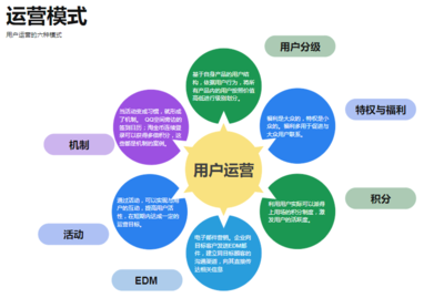 圖解如何建立高效軟件開(kāi)發(fā)運(yùn)營(yíng)策略