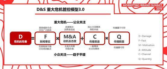 移動時代品牌危機(jī)管理的四大舉措——迪思傳媒沈健的洞見