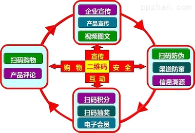 二維碼防偽標(biāo)簽 品牌管理的智能守護(hù)者
