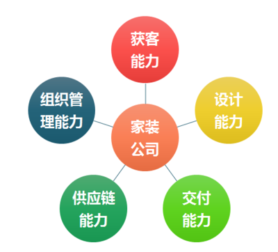 穩(wěn)中求進(jìn)，智拓新程 軟件開發(fā)的第二增長曲線構(gòu)建之道