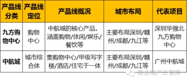 45大地產(chǎn)名企96條產(chǎn)品線 房地產(chǎn)開發(fā)經(jīng)營全景解析
